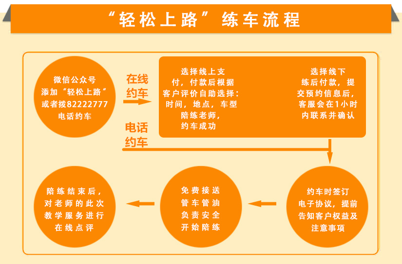 約車(chē)流程.jpg